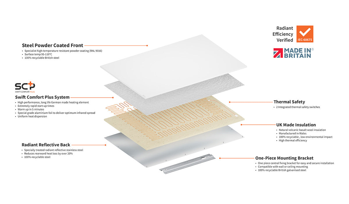 Comfort – Infrared Panel Heaters